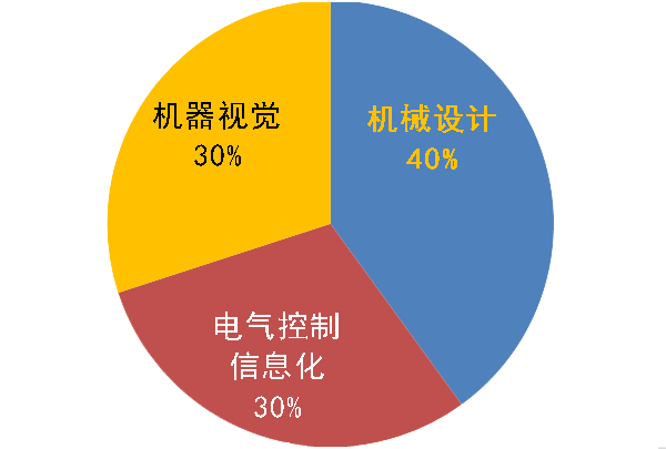 工程實施能力-機(jī)能配置3.png